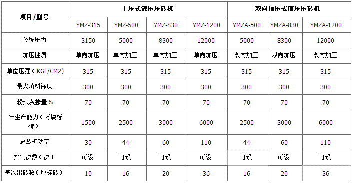 廣西水泥磚機技術(shù)參數(shù)