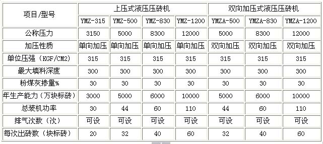 燒結(jié)磚機(jī)技術(shù)參數(shù)