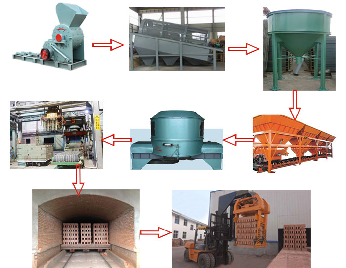 燒結(jié)磚生產(chǎn)工藝