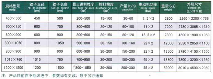 雙齒輥破碎機(jī)技術(shù)參數(shù)