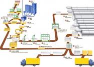 加氣混凝土設(shè)備生產(chǎn)流程